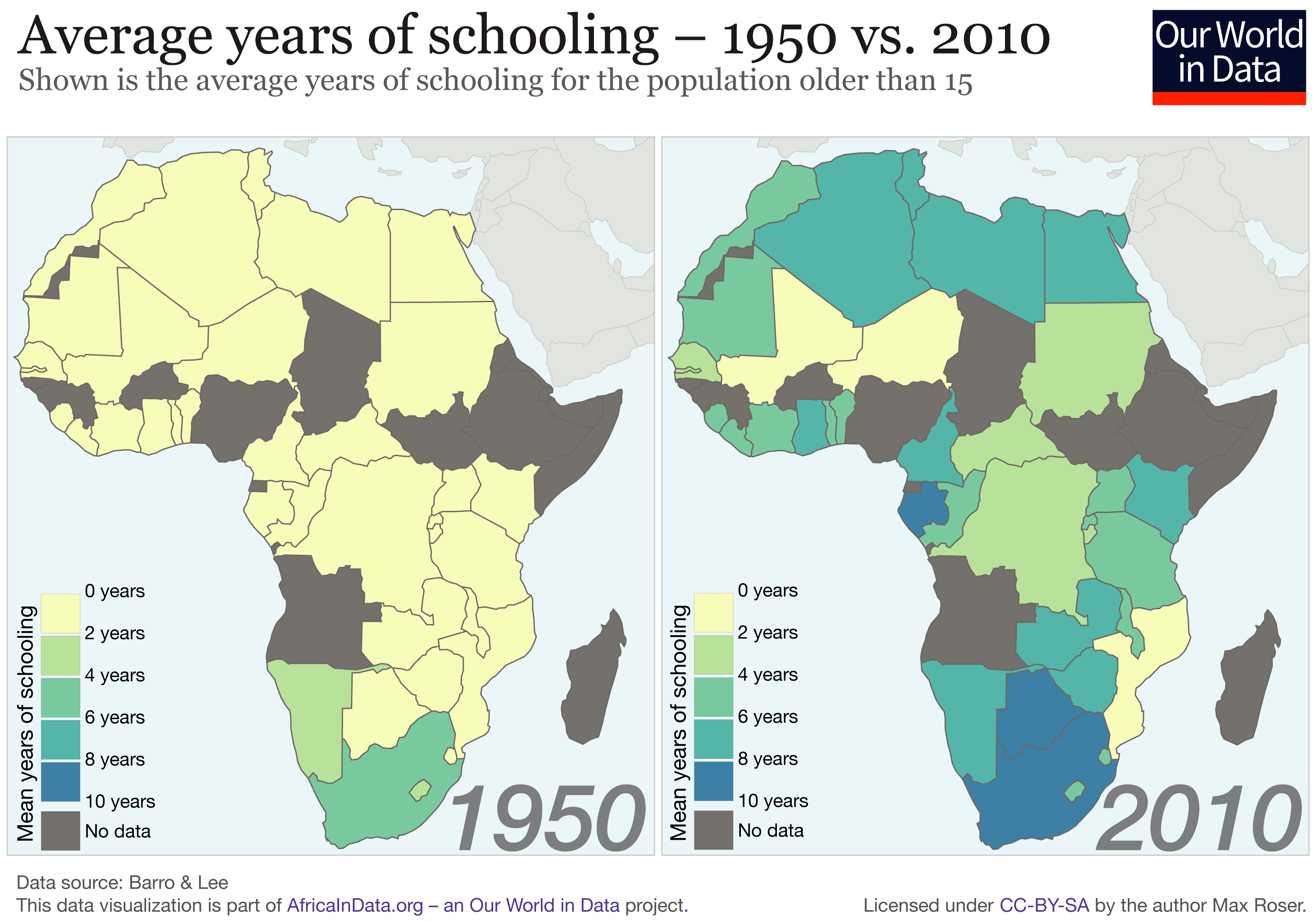 Mean years of schooling in Africa, 1950 to 2010